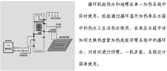 郑州循环机组热水地暖工程系统图